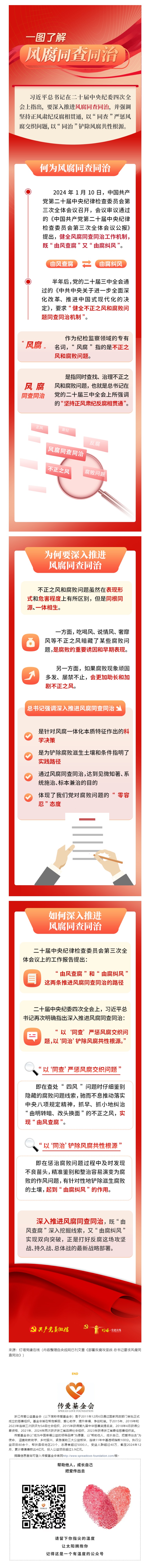 【廉政建设】何为风腐同查同治？.jpg